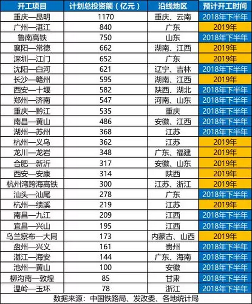 砂石骨料大商機——萬億基建來襲，27個高鐵項目將開工建設(shè)