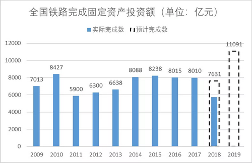 砂石骨料大商機——萬億基建來襲，27個高鐵項目將開工建設(shè)