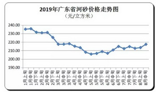 價(jià)格“失控”！砂石、混凝土、水泥、煤炭上千家企業(yè)漲價(jià)！