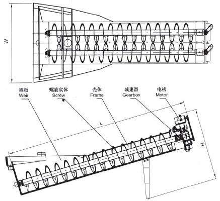 XL系列螺旋洗砂機(jī)、XLW系列洗石機(jī)