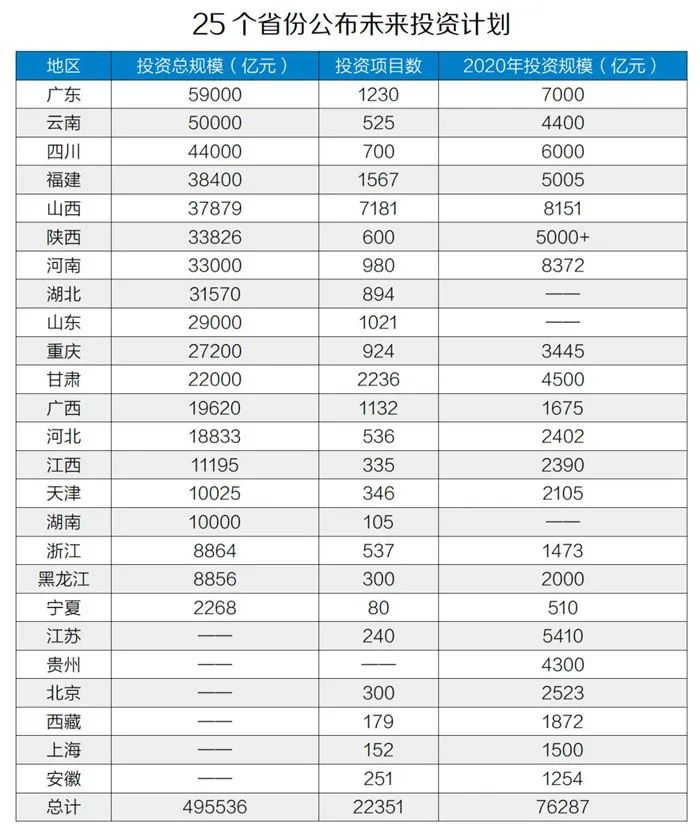 50萬億元！砂石骨料助力基建投資，推動(dòng)經(jīng)濟(jì)穩(wěn)增長！