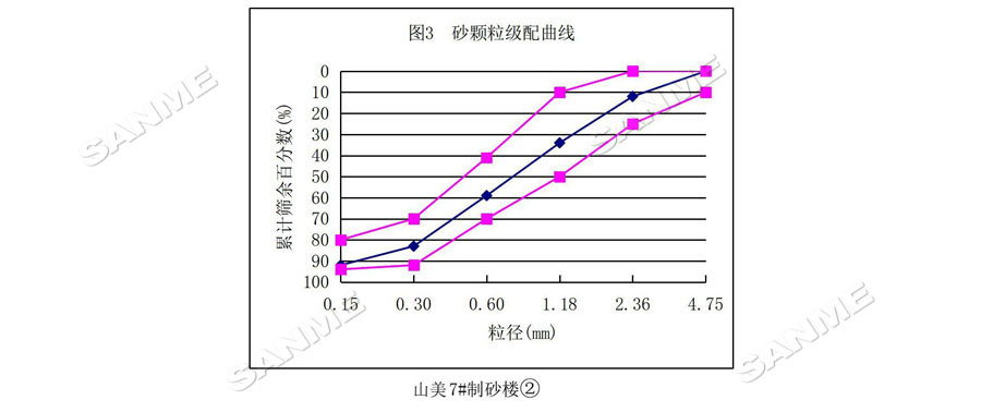 【項(xiàng)目】制砂原料含泥量高？山美股份有辦法！帶您走進(jìn)池州長九（神山）制砂樓項(xiàng)目，看山美股份如何解決這個問題