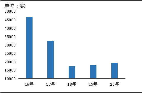 環(huán)?！案邏骸比珖?guó)砂石礦山總量、河砂開(kāi)采量不降反升，釋放砂石產(chǎn)能補(bǔ)充國(guó)內(nèi)砂石市場(chǎng)供應(yīng)！