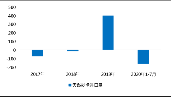 環(huán)?！案邏骸比珖?guó)砂石礦山總量、河砂開(kāi)采量不降反升，釋放砂石產(chǎn)能補(bǔ)充國(guó)內(nèi)砂石市場(chǎng)供應(yīng)！