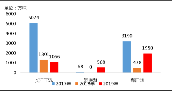 環(huán)保“高壓”全國(guó)砂石礦山總量、河砂開(kāi)采量不降反升，釋放砂石產(chǎn)能補(bǔ)充國(guó)內(nèi)砂石市場(chǎng)供應(yīng)！