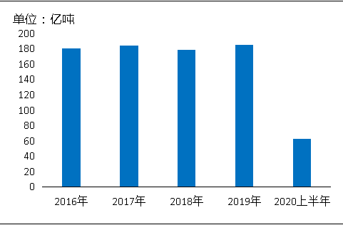 環(huán)?！案邏骸比珖?guó)砂石礦山總量、河砂開(kāi)采量不降反升，釋放砂石產(chǎn)能補(bǔ)充國(guó)內(nèi)砂石市場(chǎng)供應(yīng)！
