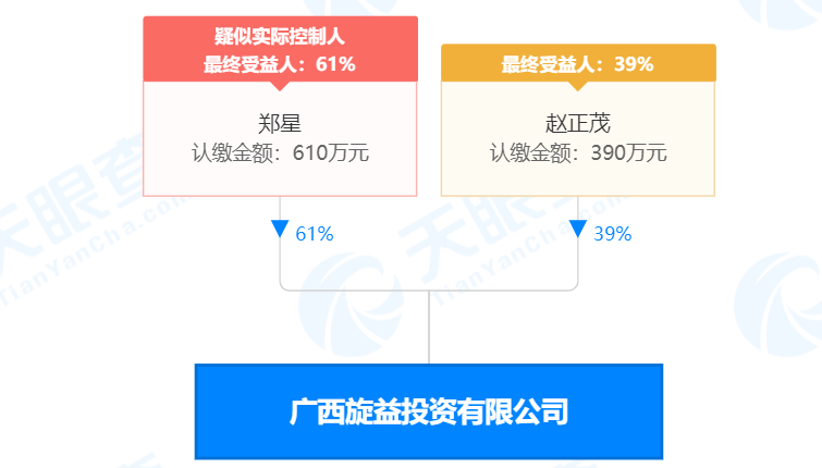 瘋狂！廣西南寧交投7.61億元拍得一宗花崗巖采礦權，竟需35.7年才能收回成本？