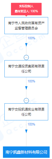 瘋狂！廣西南寧交投7.61億元拍得一宗花崗巖采礦權，竟需35.7年才能收回成本？