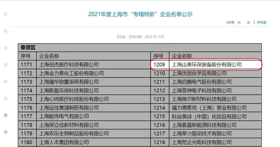 新年快樂(lè) | 回首2022，闊步2023
