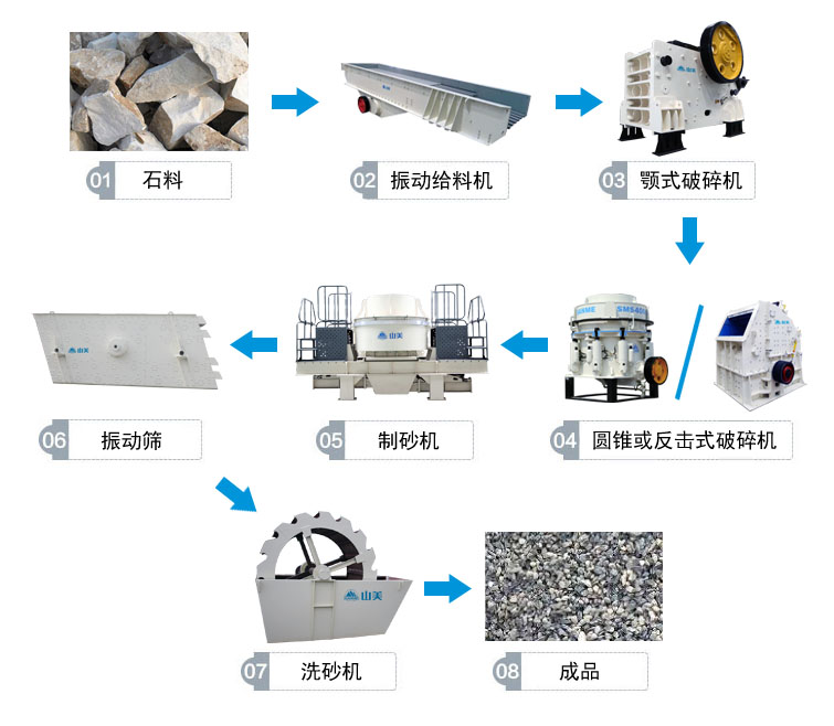 高速公路上用的砂石骨料是怎么生產(chǎn)的呢？