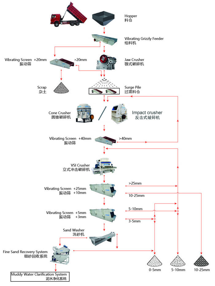 濕法制砂工藝流程你了解多少？