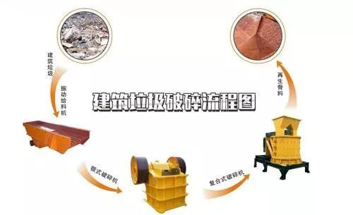 開辦一個建筑垃圾處理廠需要哪些手續(xù)？需要考慮哪些問題？