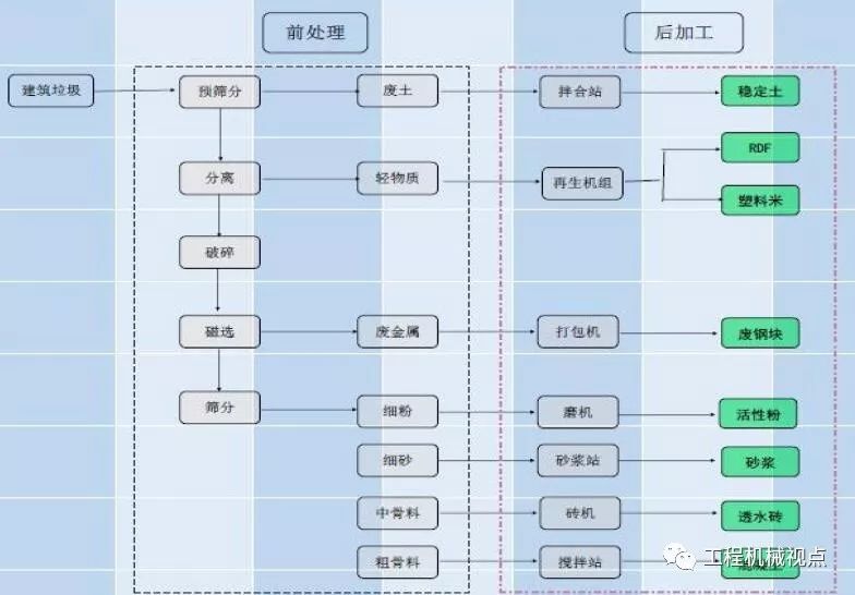 開辦一個建筑垃圾處理廠需要哪些手續(xù)？需要考慮哪些問題？