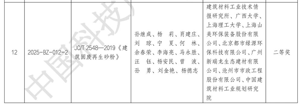 上海山美股份榮獲第五屆中國科技產(chǎn)業(yè)化促進(jìn)會標(biāo)準(zhǔn)創(chuàng)新項目二等獎